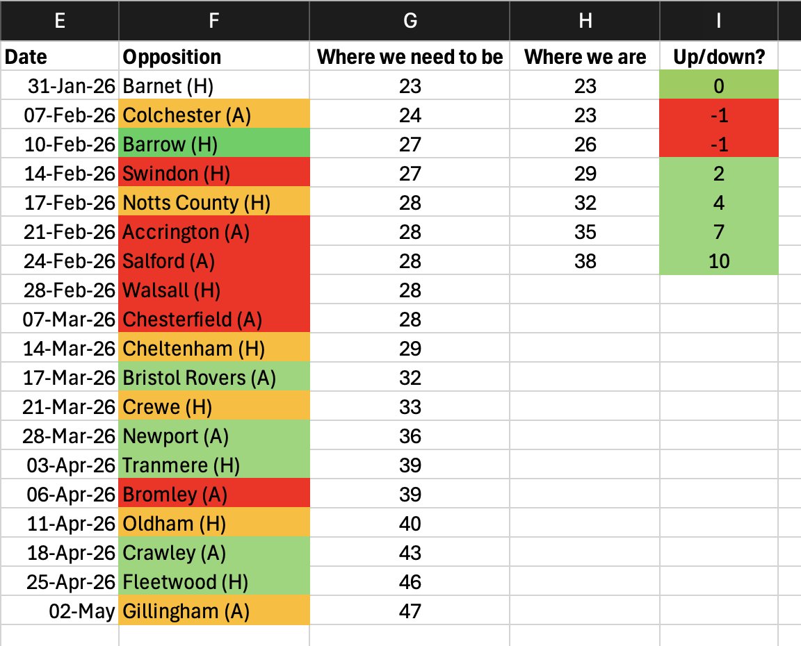 Dan Hough tweet media