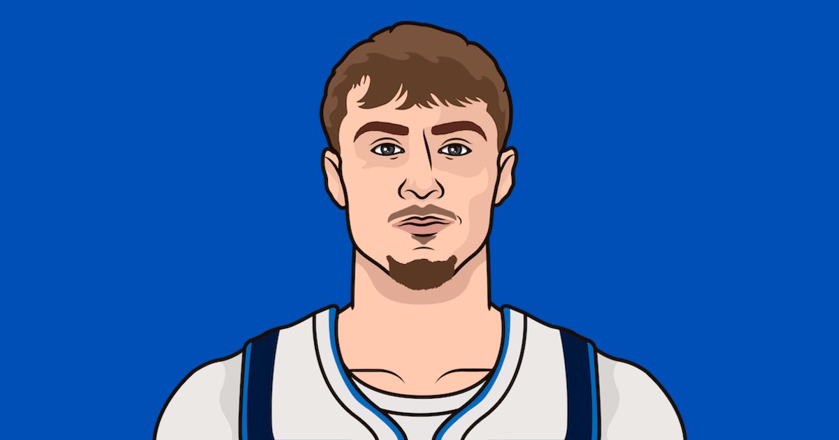Most 20-PT Games by a Rookie this season:

26 — Kon Knueppel
24 — Cooper Flagg
14 — VJ Edgecombe
10 — Jeremiah Fears