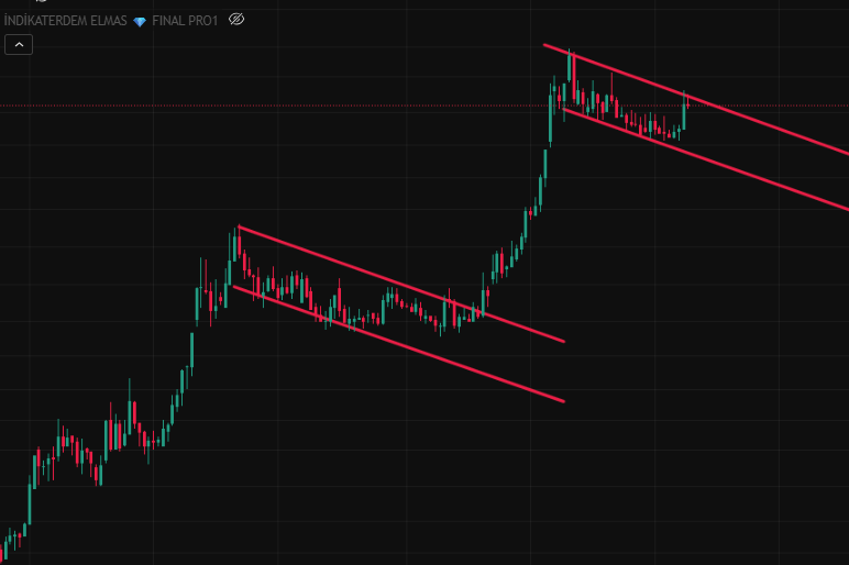 indikaterdem_'s tweet image. İş yapar mı arkadaşlar? İş yapar derseniz adınıda paylaşalım. Teknikçi arkadaşlar yorumlasın .  #indikaterdem #Elmasformasyonu 
@AkademiDiamond  t.me/elmasformasyonu