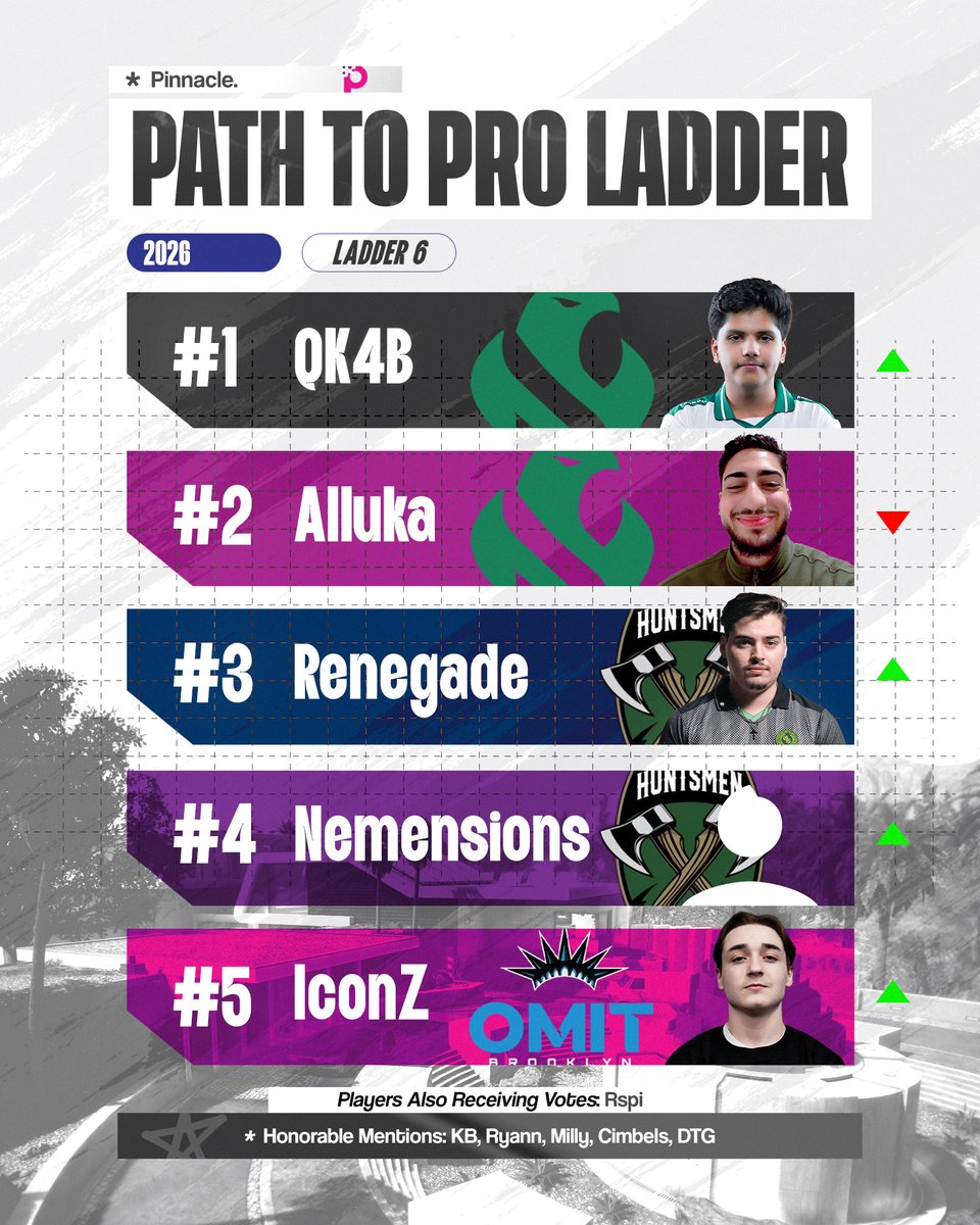 Pinnacle tweet media