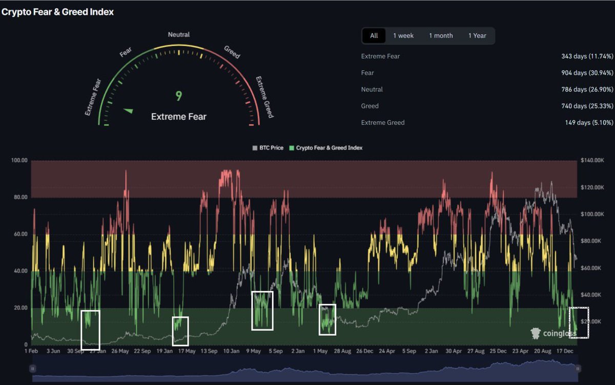 D3centralizer tweet media