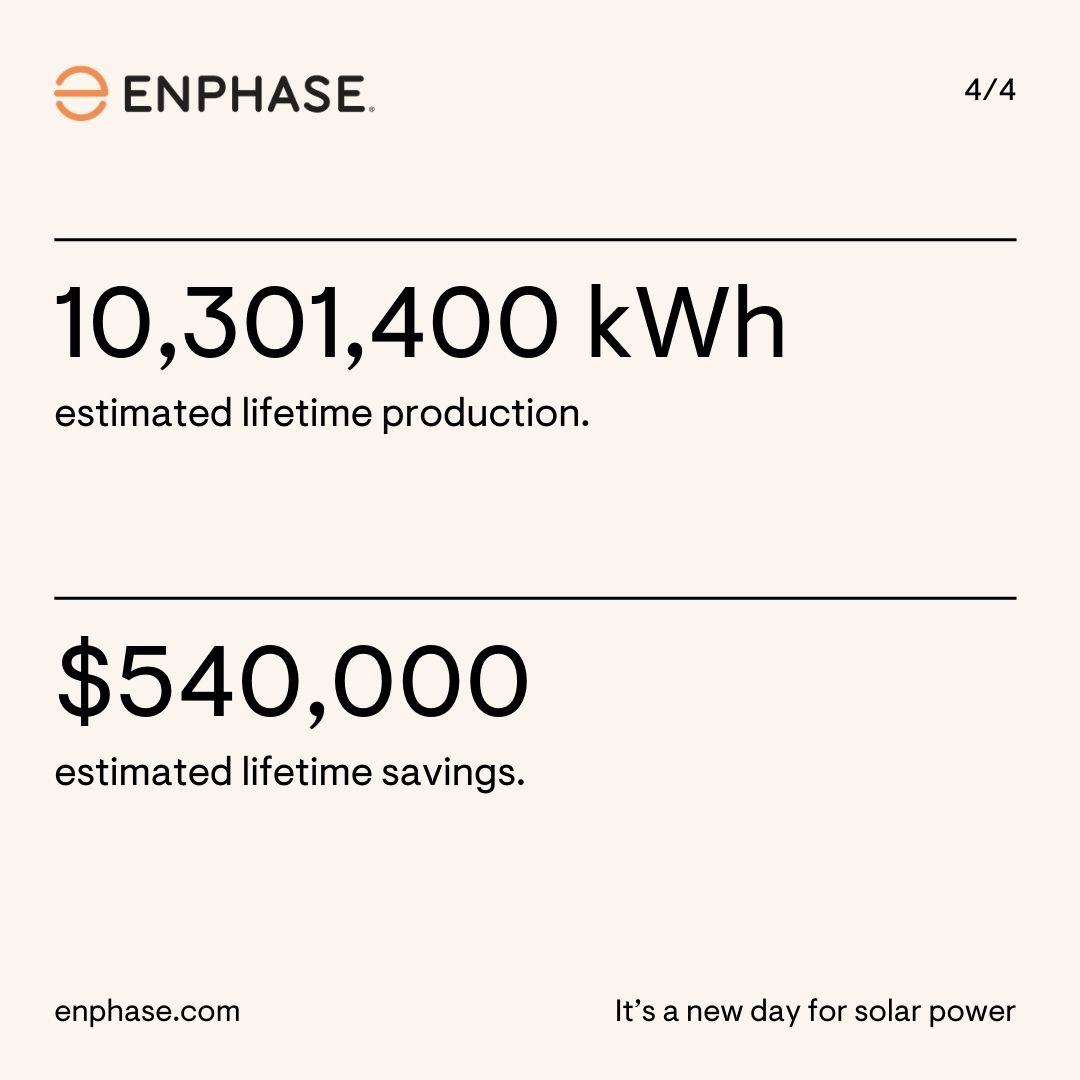 Enphase Energy tweet media