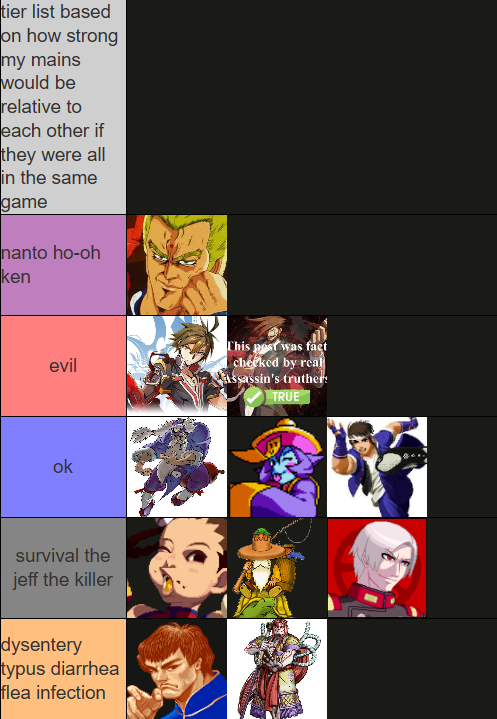 DXFinalUltimateWarioCrusherGGXXΛC+R 「BEAVLORD」 (@wariocrusher) on Twitter photo 