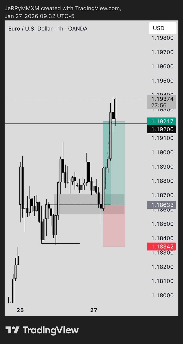Algorithmic Coded Logic For Trading Continuations With Chart Example ...