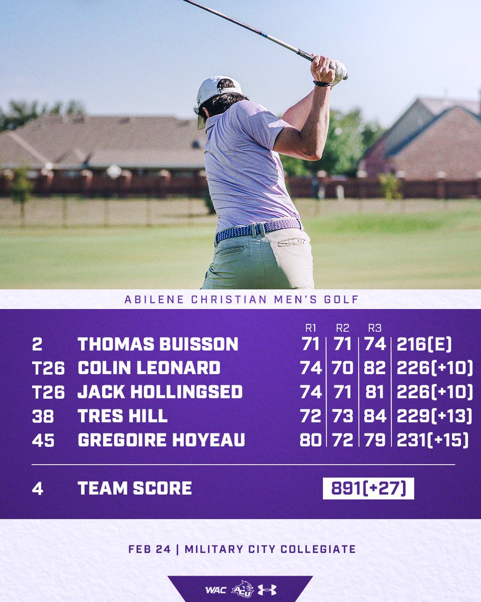 ACU Men’s Golf tweet media