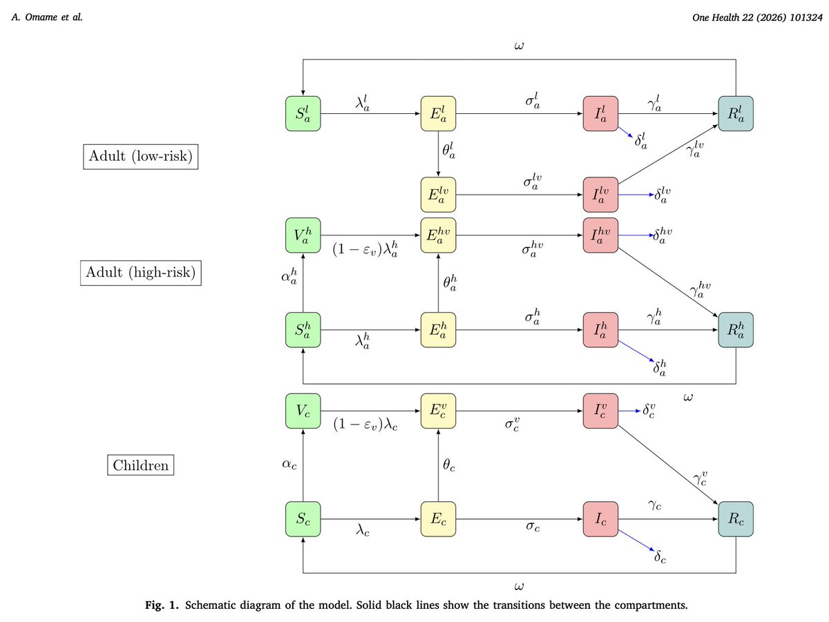 Africa-Canada AI & Data Innovation Consortium tweet media