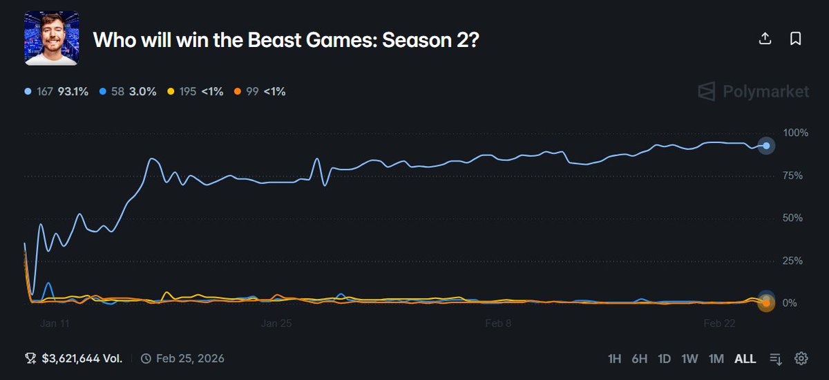 MrBeast Insights tweet media