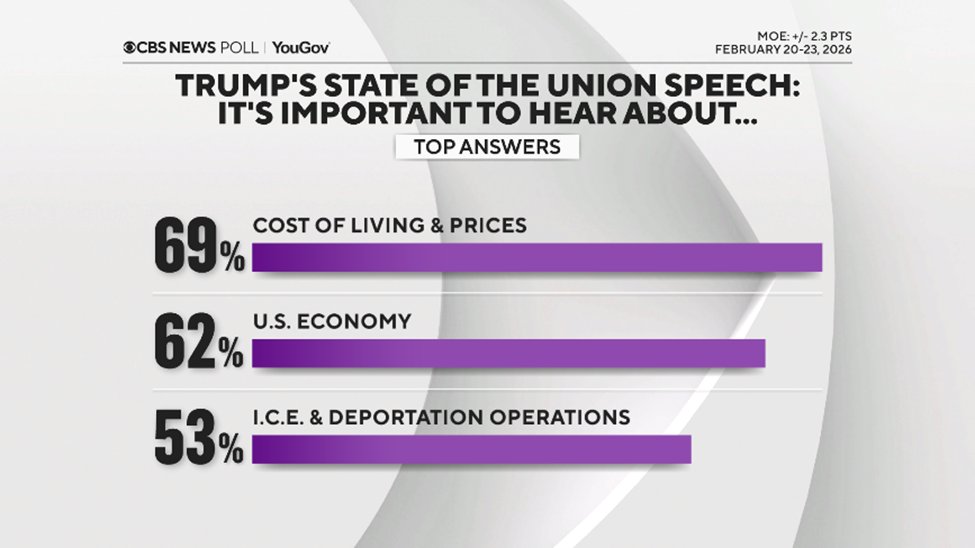 CBS News Poll tweet media