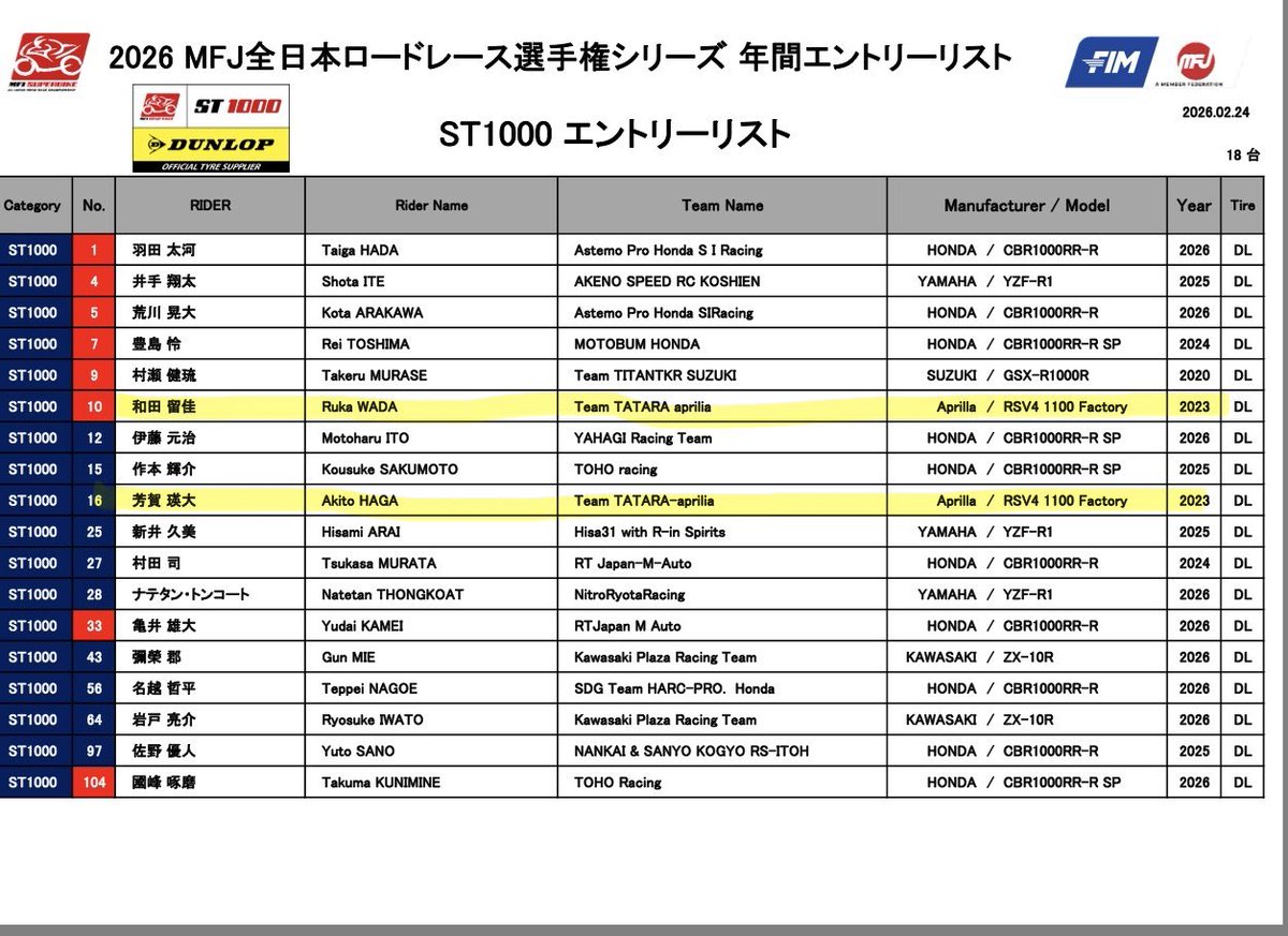 【公式】TeamTATARAaprilia tweet media