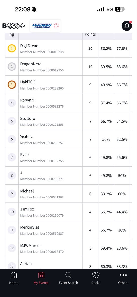 DIGI DREAD 👾 tweet media