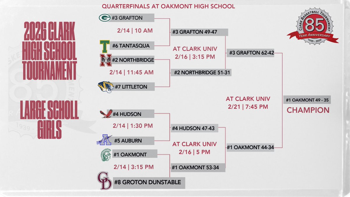 Clark Basketball Tournament tweet media