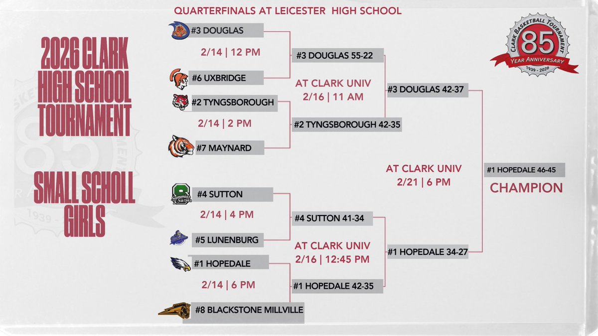 Clark Basketball Tournament tweet media