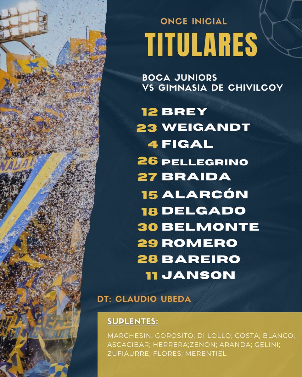 ⚽️👉🏻 Así va Boca vs Gimnasia (Chivilcoy) a las 21.15 hs por los 32vos de CopaArgentina en Salta:

Cambio de esquema 4-3-3
FIGAL será el capitán 

—> 7 cambios:

Brey 🔄Marchesín
Figal 🔄Di Lollo
Pellegrino🔄Costa
Braida 🔄Blanco
Romero🔄Ascacíbar
Bareiro🔄Cavani
Janson🔄Merentiel
