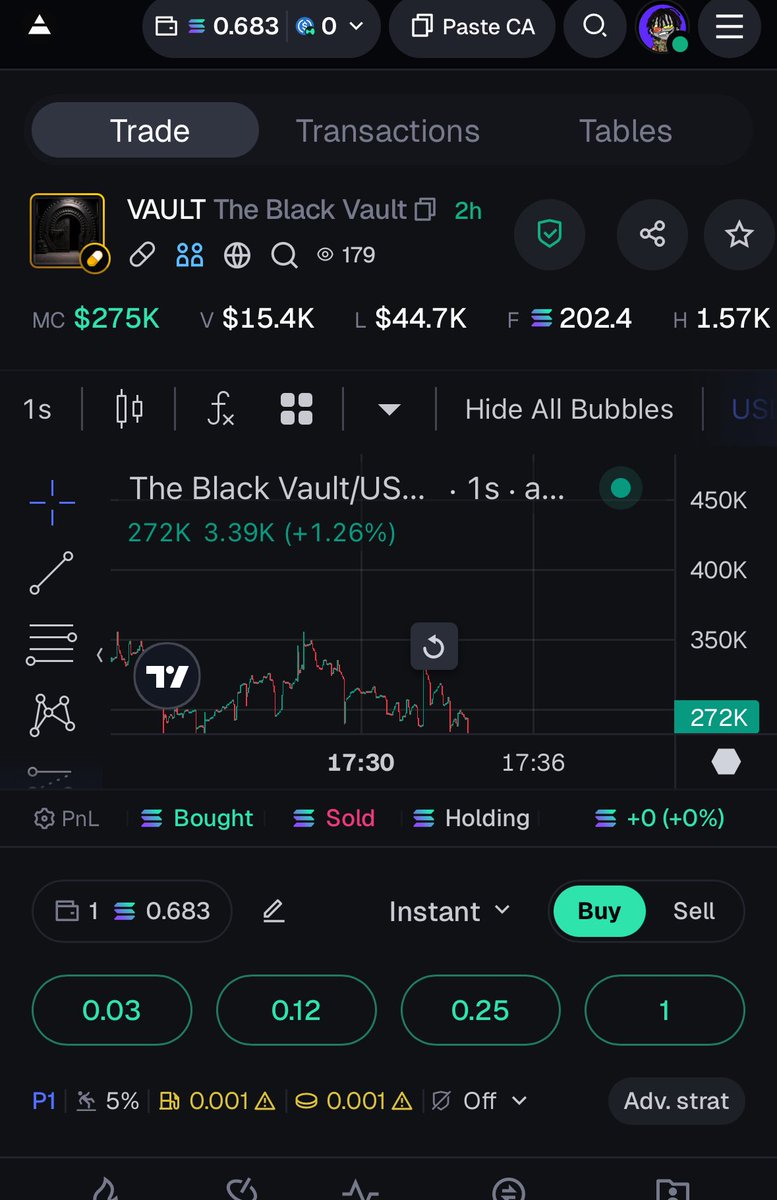 Ayeeee your coin made me some moneys <a href="/theblackvault/">John Greenewald, Jr.</a> 

Didn’t know you were into crypto. Well congrats on the success 💪🏿