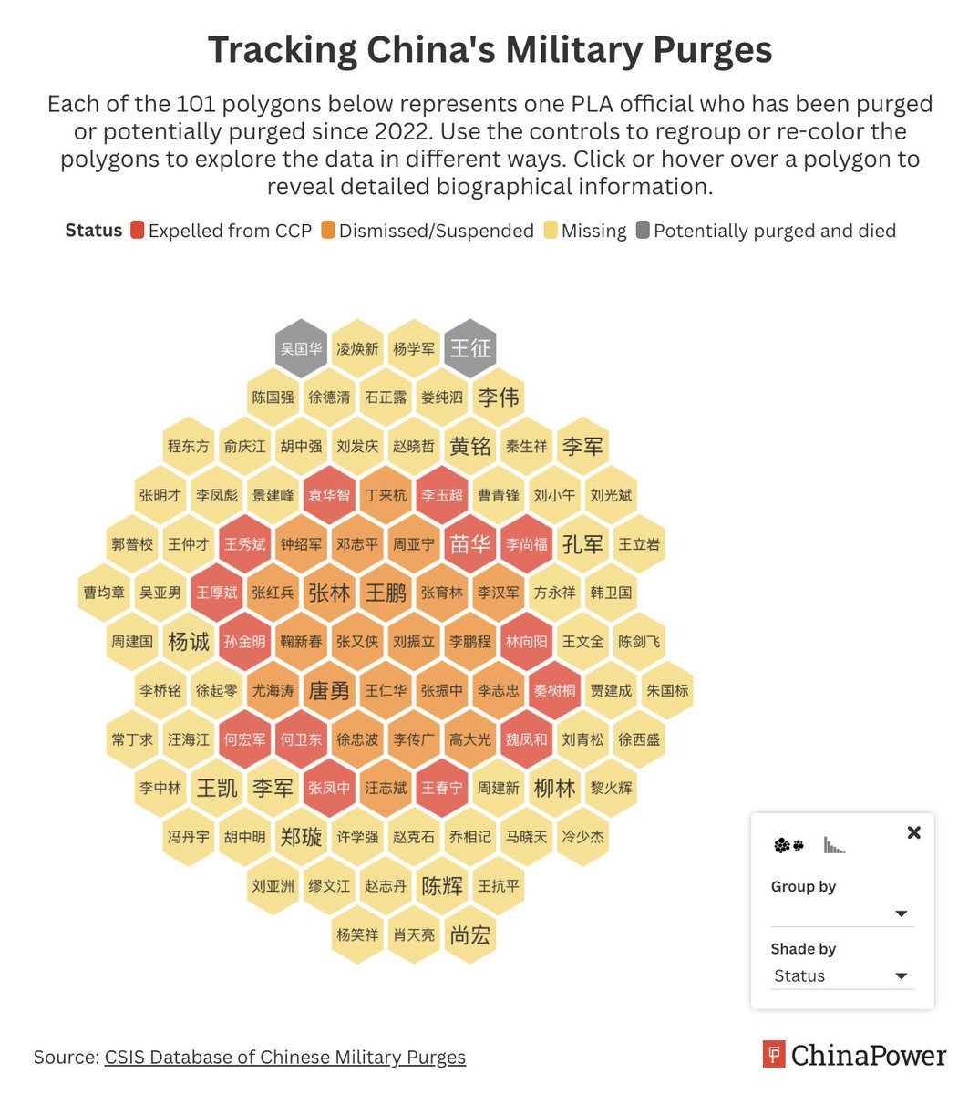 Pla Database NEW: We just released a groundbreaking @CSIS @ChinaPowerCSIS database ...