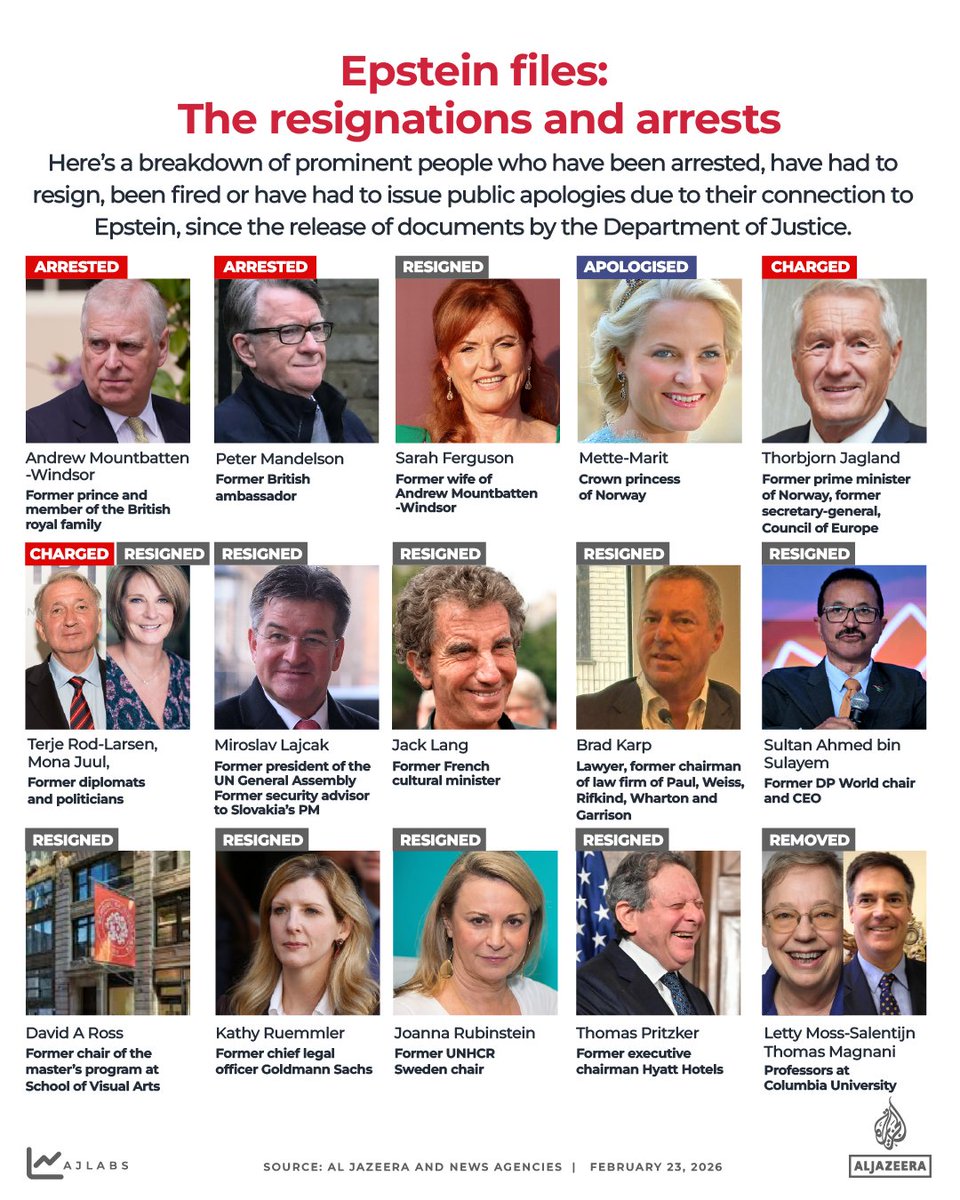 The newly released Epstein files have triggered political fallout in the UK and parts of Europe, but far less in the US aje.news/k5x581