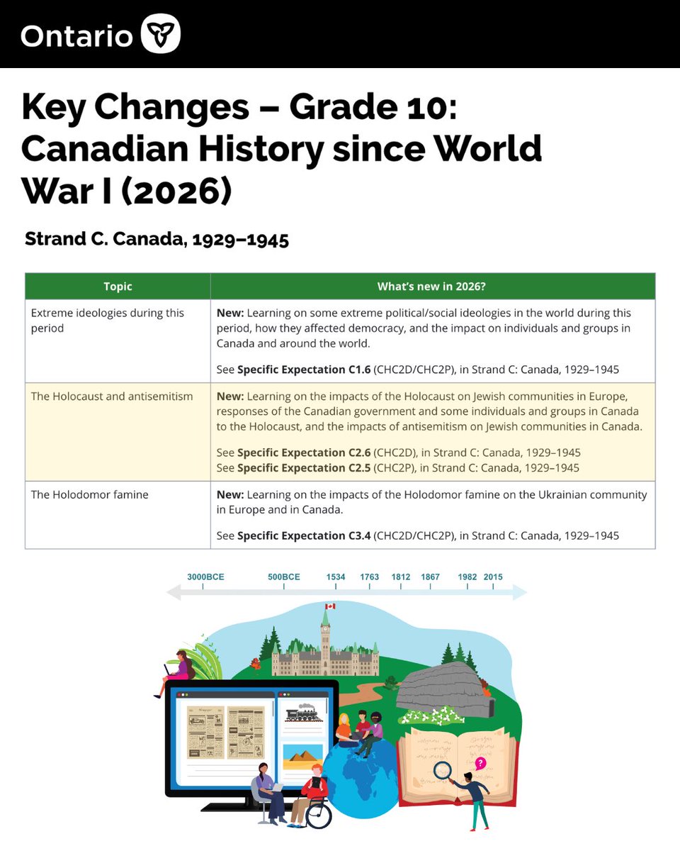 Friends of Simon Wiesenthal Center tweet media