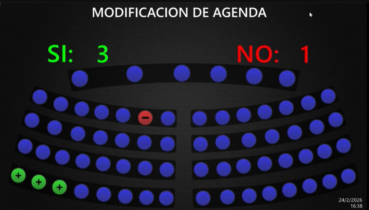 Claudia Ortiz propone reducir a la mitad el cobro del Impuesto sobre la Renta a los empleados durante este año. Pidió que se modificara la agenda para que pasara a estudio de la comisión respectiva, pero no tuvo apoyo