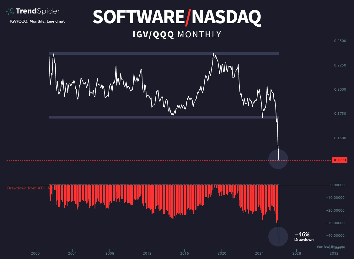 TrendSpider tweet media