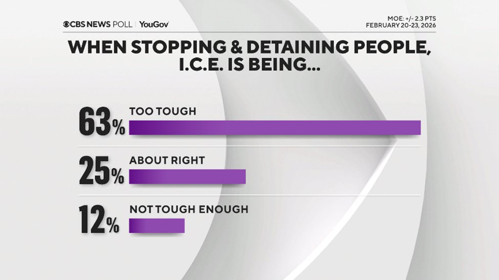 CBS News Poll tweet media