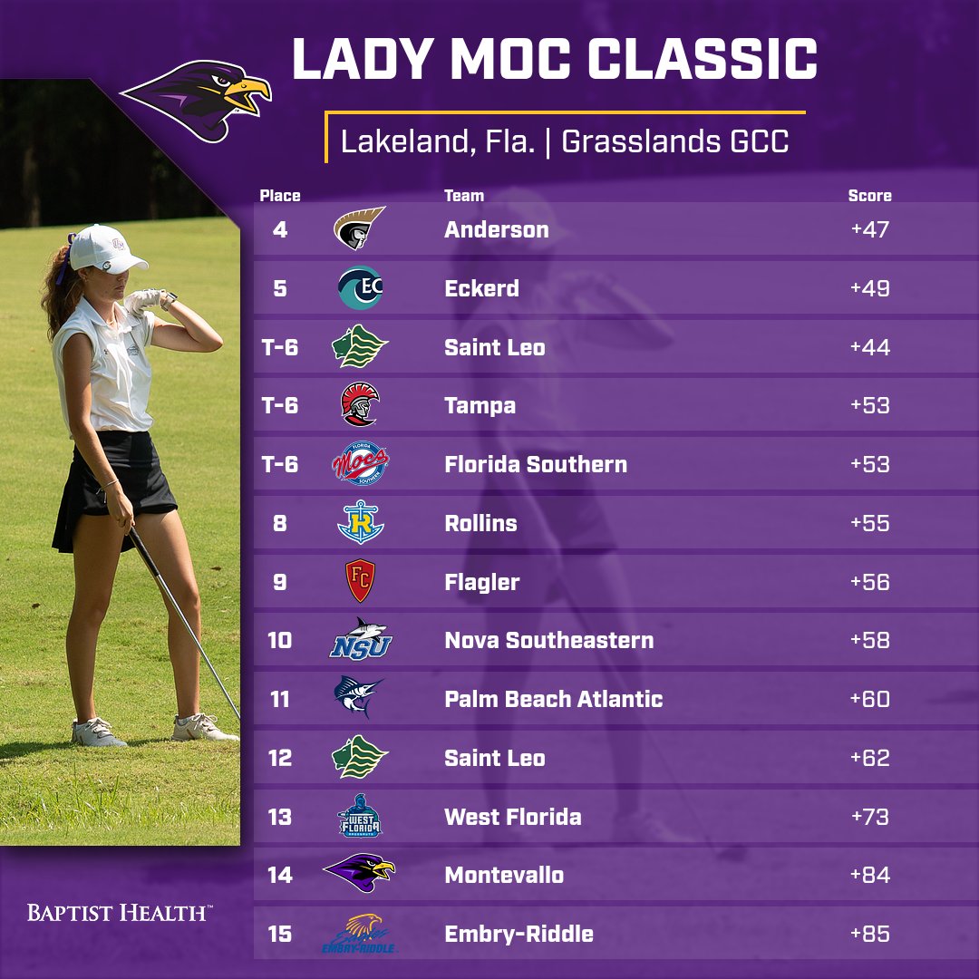 Montevallo Golf tweet media