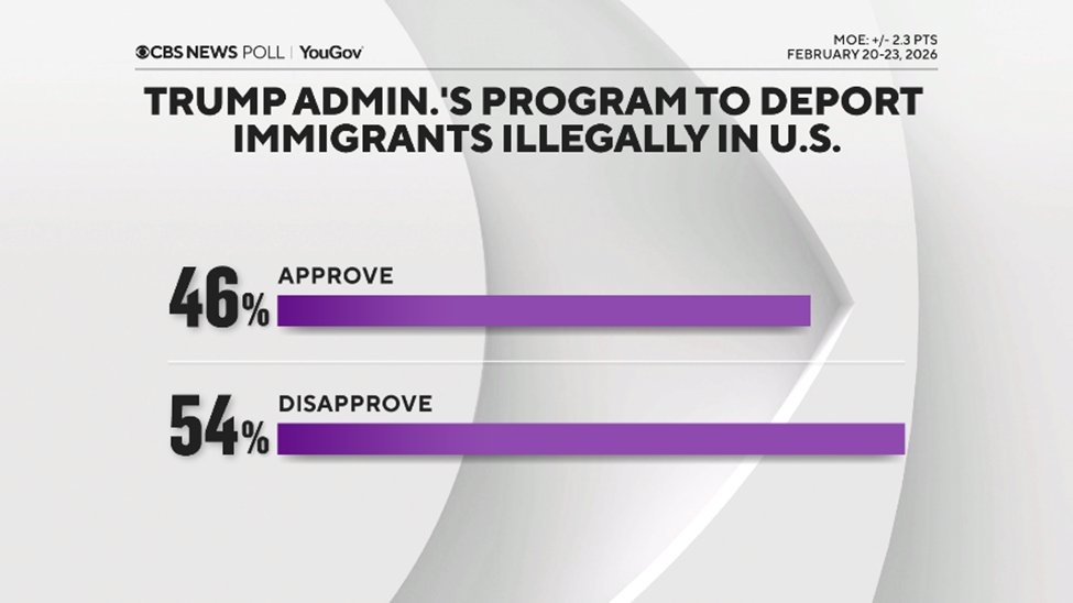 CBS News Poll tweet media