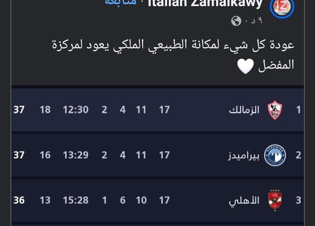 احتفالات صفحات #الزمالك والجمهور بصدارة الدوري المؤقتة لحد يوم السبت تدل على كبت وتعب الناس دي نفسيآ حقيقي كان الله في عونهم والله ومن كل قلبي نفسي يحققوا المركز التاني الموسم ده ويرجعوا أفريقيا
عجبني الثقه بتعتكم دي يارب ومنرجعش في الاخر نقول موامرة وتحكيم اللي هو جملكم النهاردة