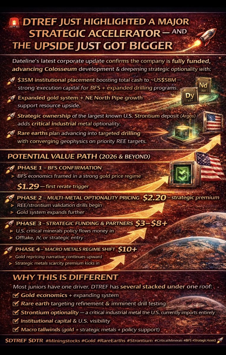 🔥 $DTREF JUST HIGHLIGHTED A MAJOR STRATEGIC ACCELERATOR — AND THE UPSIDE JUST GOT BIGGER 

News 2/25 🚀🚀
api.investi.com.au/api/announceme…

$DTREF $DTR
#MiningStocks #Gold #RareEarths #Strontium #CriticalMinerals #BFS #StrategicAssets 🚀