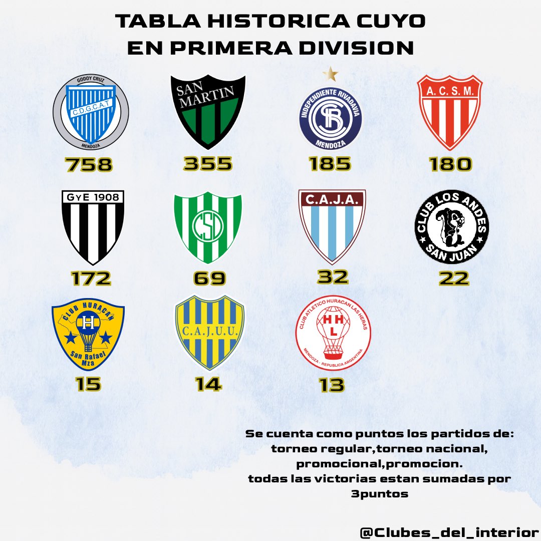 Clubes del interior tweet media