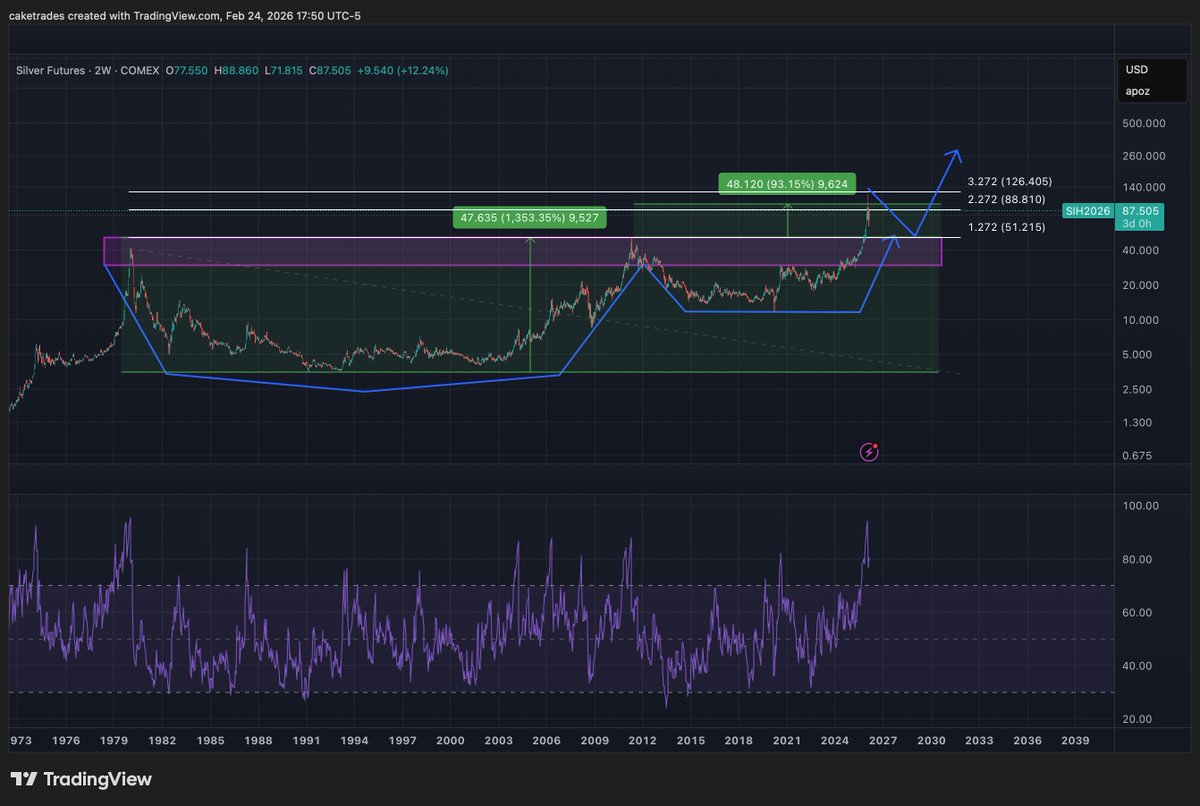 cake_trades's tweet photo. Silver https://t.co/vBdM3OC9Ej
