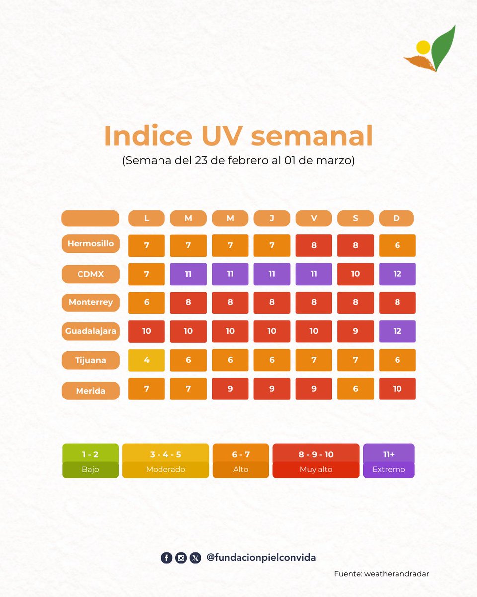 Fundacion Piel con Vida tweet media