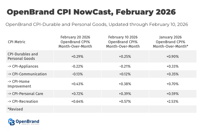 OpenBrand tweet media