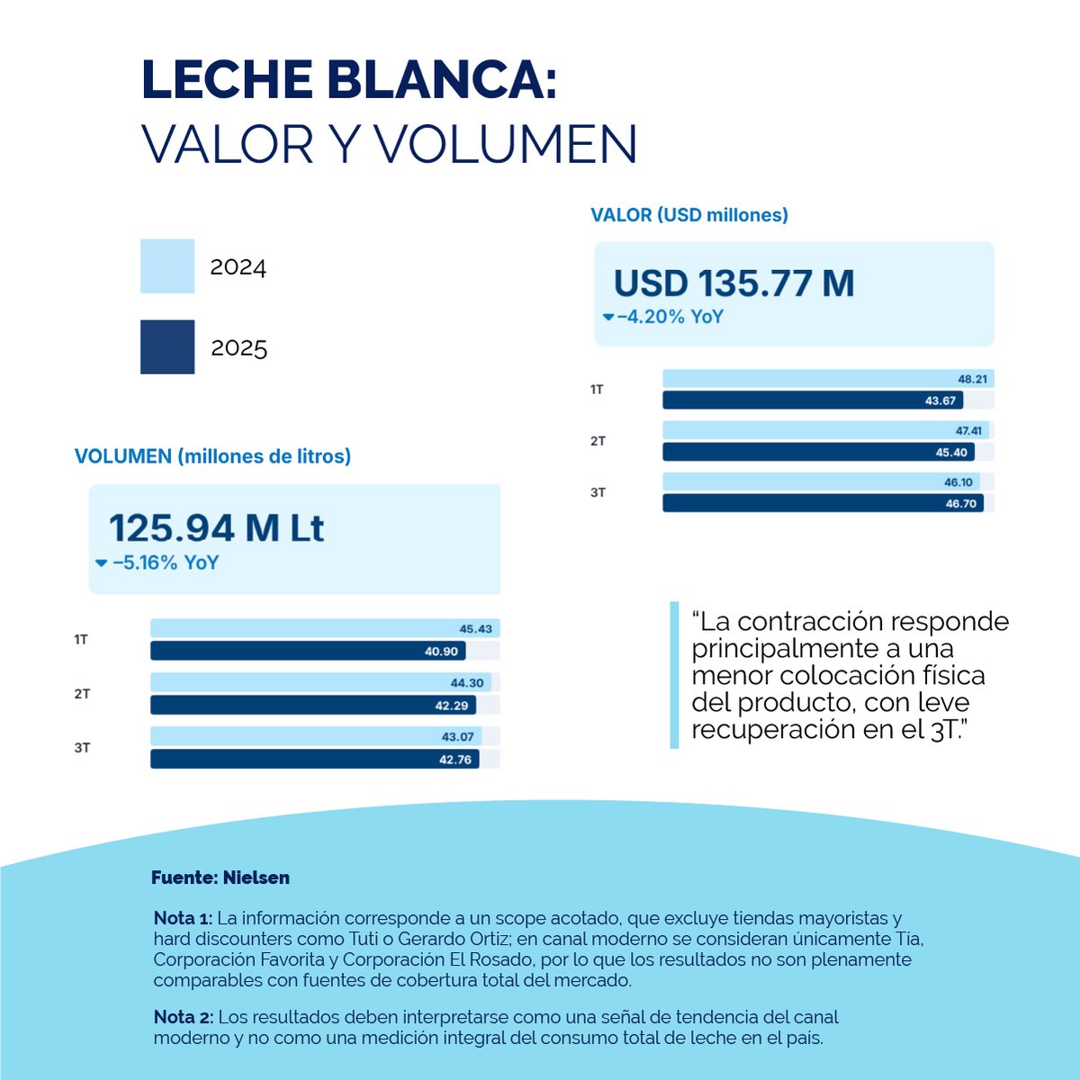 Centro de la Industria Láctea tweet media
