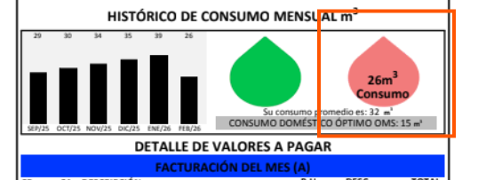 karlinealarcon's tweet photo. @EmAseoQuito me estan cobrando mal los mestros cubicos, ponen 39 metros cubicos pero en la planilla estan 26 https://t.co/PCc7zR0xxv
