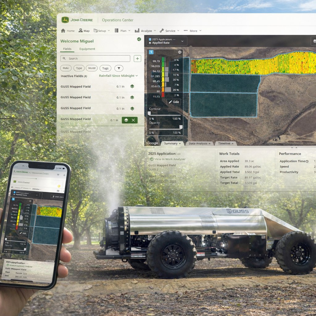 GUSS Automation tweet media