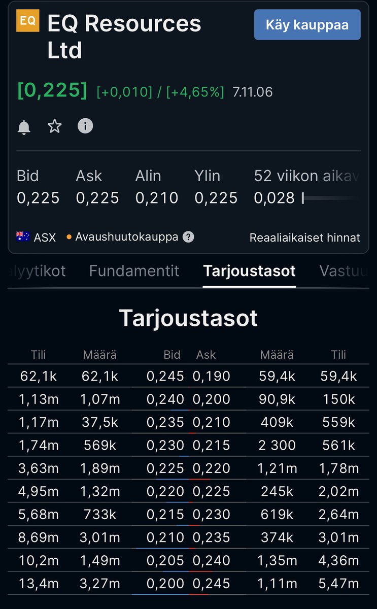 Joko me tänään saatais plussapäivä, tai yöhän se meille on.