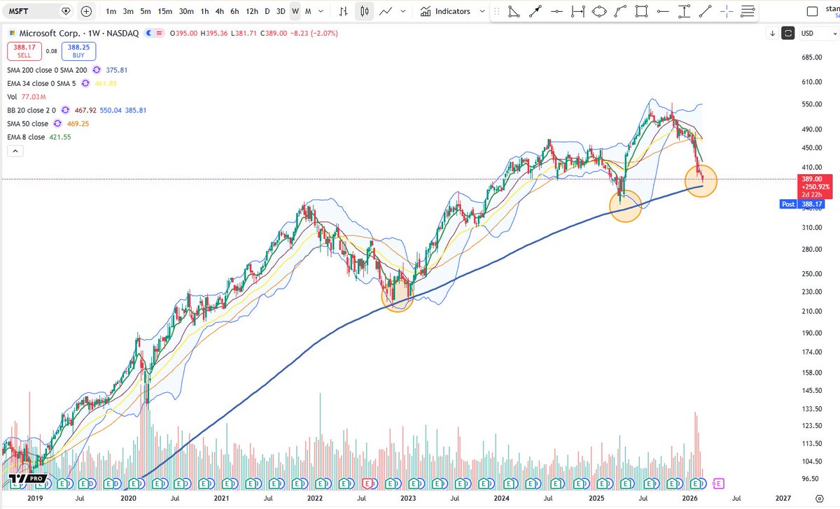 Cheds Trading tweet media