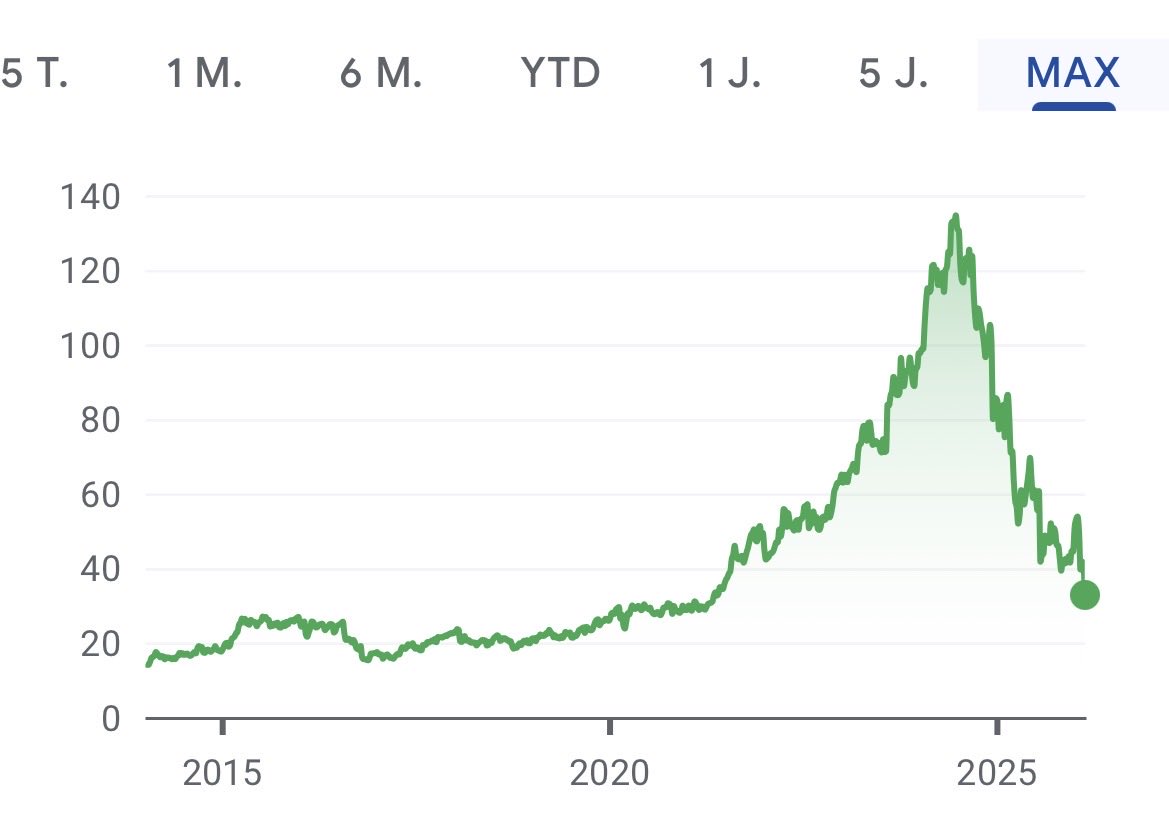 Moore Dividends tweet media