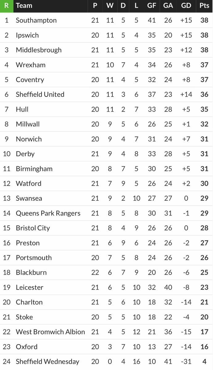 SaintsExtra tweet media