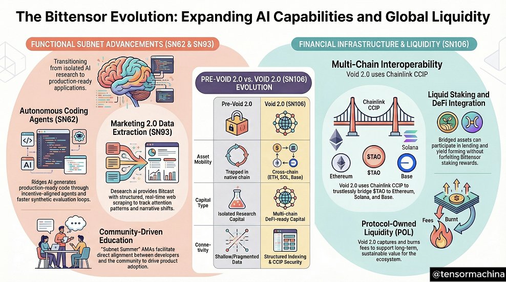 TensorMachina tweet media