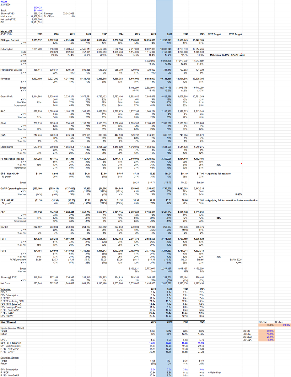 TechStockFundamentals tweet media