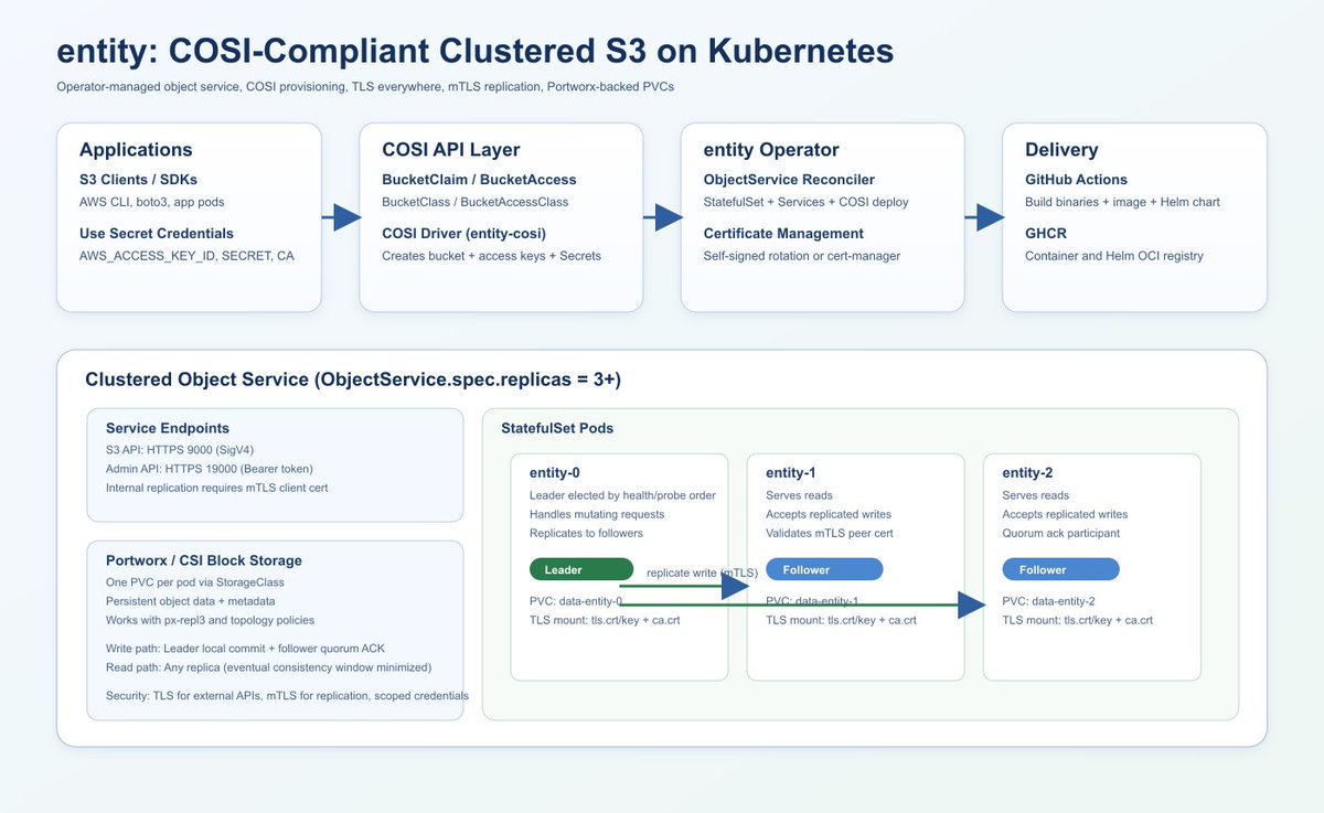 Michael Chenetz tweet media