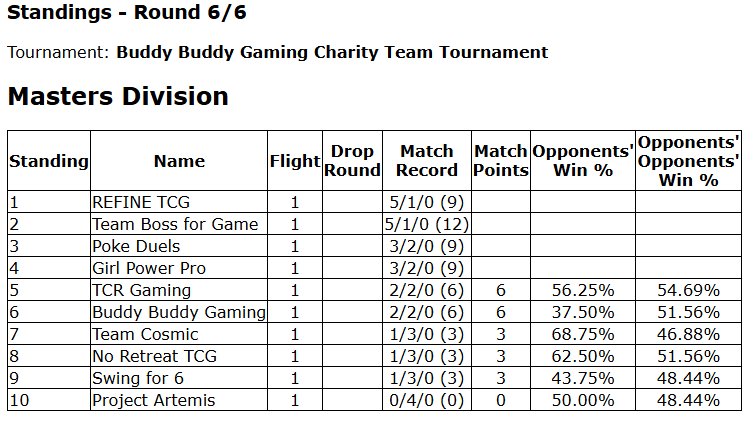 GirlPowerPro tweet media