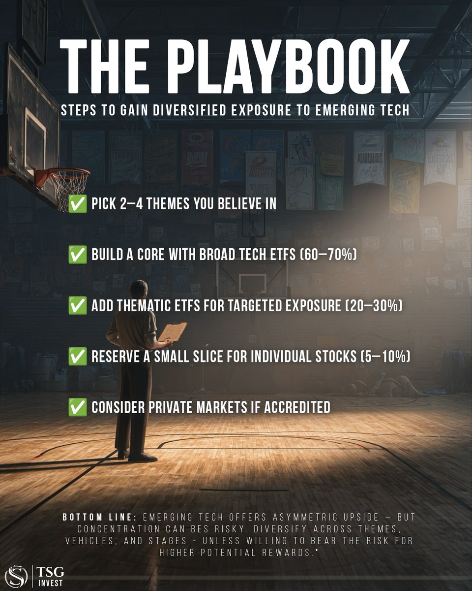 TSG Invest tweet media