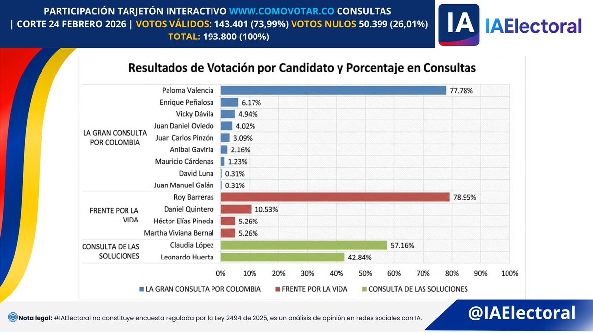 IA Electoral tweet media