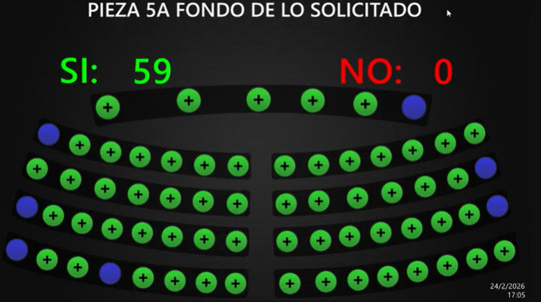 De_Politica_ES's tweet photo. #DePaís Con los votos de 59 parlamentarios se aprobaron disposiciones transitorias para ampliar el el plazo para que los salvadoreños en el exterior puedan actualizar el domicilio de su DUI, hasta 90 días antes de las elecciones generales. https://t.co/0jC9zM4fnz