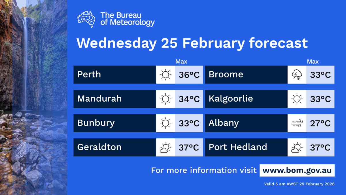 BOM_WA's tweet image. Showers, gusty thunderstorms in the north. Chance of a thunderstorm southwest #SWLD afternoon/evening. Chance morning shower/drizzle east #Eucla. Very hot through the west. Cool east Eucla #SouthernInterior. Windy at times across central and south areas.

bom.gov.au/location/austr…