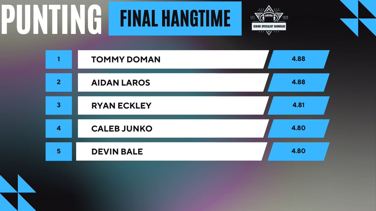 Senior Specialist All-Star Game tweet media