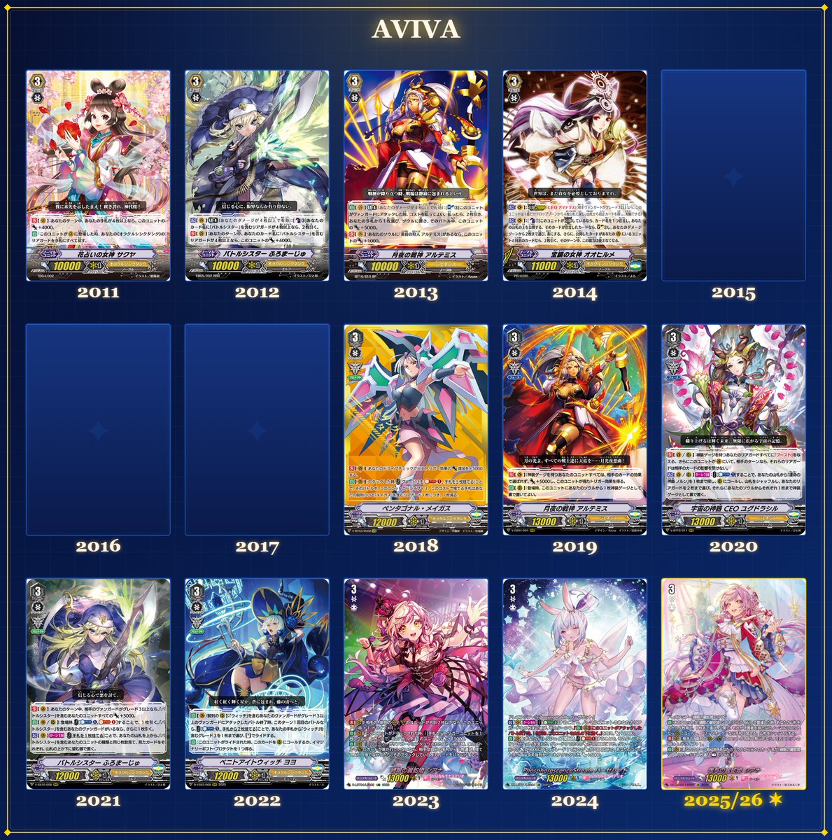 オラクルから本格的にデッキ組み始め、超越の時期インフレについて行け