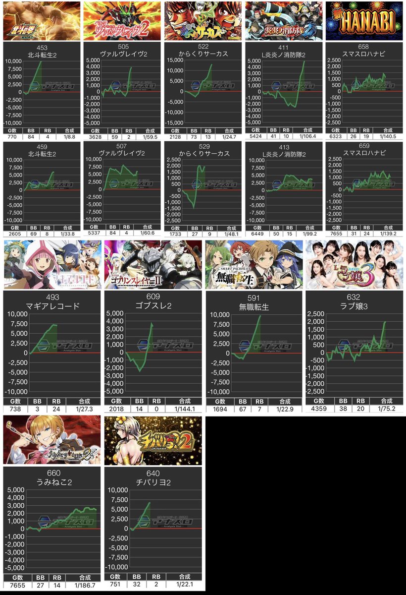 2月19日(木) #マルハン茅ヶ崎店 様💗 抽選29名様☆ #PR いい声聞けた